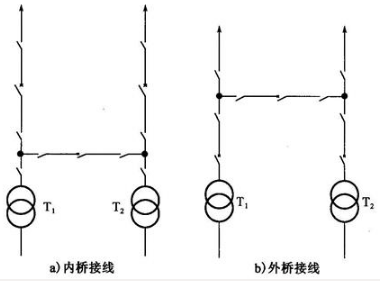 外桥形式的主接线适用于（ ）。