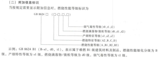 根据《建筑材料及制品燃烧性能分级》GB8624－2102，建筑材料及制品性能等级标识GB8624B1（B－S1，d0，t1）中，t1表示（  ）等级。