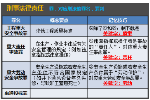 某公司在工程中因使用瘦身钢筋，造成重大事故，相关责任人应当以（ ）论处。