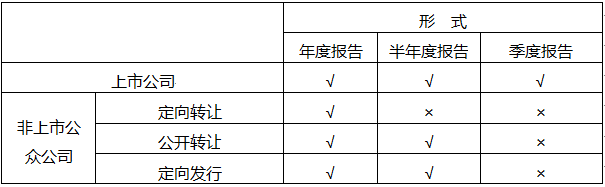 根据证券法律制度的规定，下列选项所述主体中，只需披露年报的是（）。