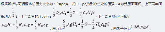 如图所示，方形容器的侧面积为S，密度。侧面所受到的静水总压力等于（ ）。