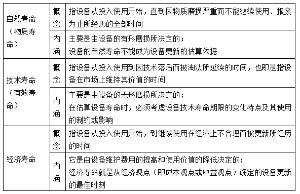 关于设备技术寿命的说法，正确的有（  ）。