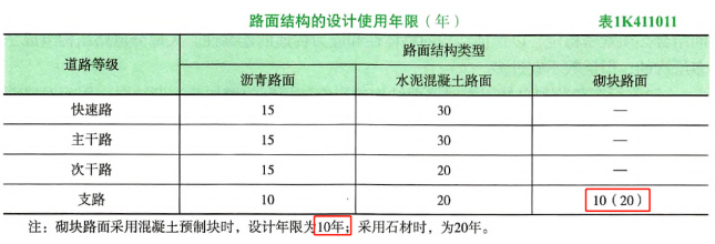 下列关于砌块路面采用混凝土预制块设计年限为（ ）。