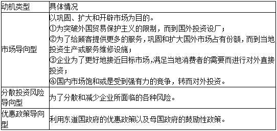 为了利用闲置的设备、工业产权与专有技术等技术资源，规避汇率风险而进行国际直接投资的动机属于（）。