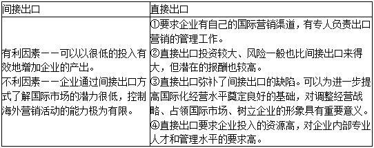 以下对直接出口和间接出口两种模式表述错误的有（）。