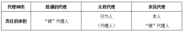 某施工企业委托业务员小蔡去购买钢筋，并提前通知了供货商。小蔡因一时疏忽，记错了需要购买的钢筋数量，与供货商签订的合同数量比计划购买的多了一倍。供货商并不知道这一情况，欣然在合同上签字盖章，并于合同约定