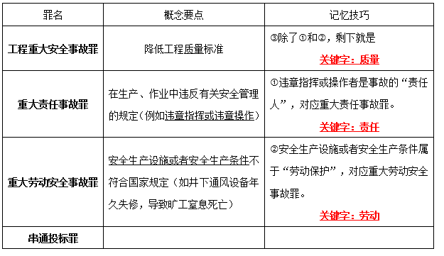 电焊工王某某自恃从业多年，经验丰富，在未经允许且无看火人的情况下擅自进行电焊作业，野蛮施工，酿成火灾造成群死群伤。在此情况下，王某某应当以（  ）论处。