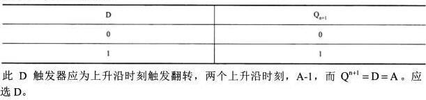 图（a）所示电路中，复位信号、信号A及时钟脉冲信号CP如图（b）所示。经分析可知，在第一个和第二个时钟脉冲的上升沿时刻，输出Q先后等于（）。