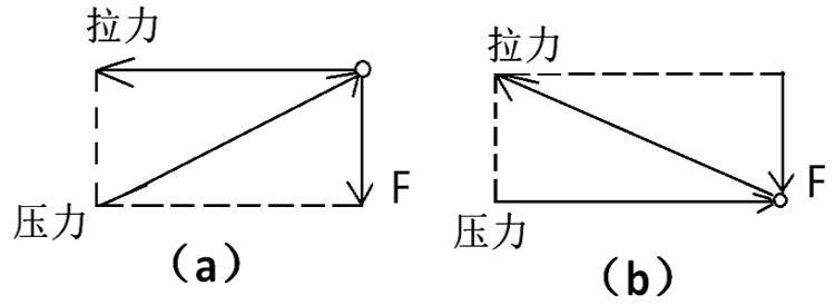 桁架由2根细长直杆组成，杆的截面尺寸相同，材料分别是结构钢和普通铸铁。下列桁架中，布局比较合理的是（　　）。