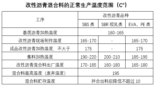 天然沥青改性沥青混合料生产温度（）。