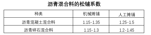 机械摊铺沥青混凝土试验段时，混合料松铺系数可在规范推荐的（）内选取。