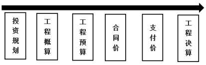 施工过程中投资的计划值和实际值进行比较时，相对于工程合同价可作为投资计划值的是（    ）。