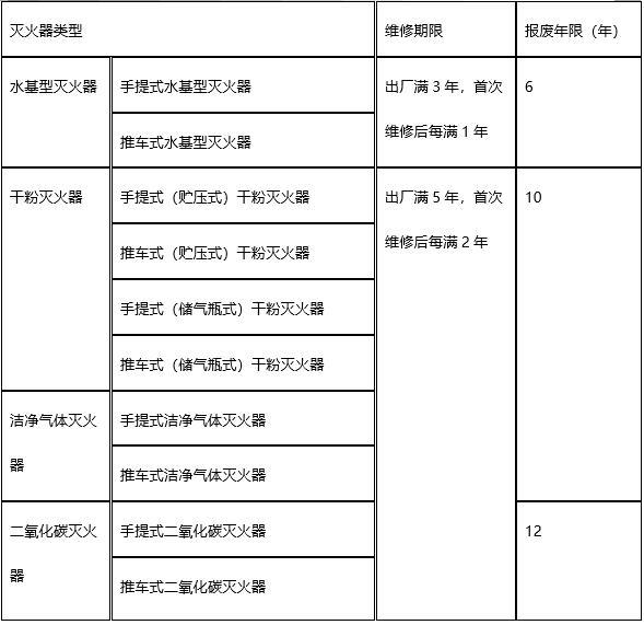 根据现行国家标准《建筑灭火器配置验收及检查规范》GB50444，下列灭火器中，应报废的有（）。