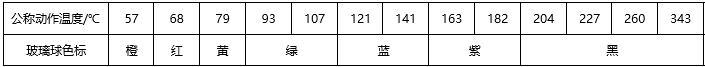 根据《自动喷水灭火系统第一部分：洒水喷头》（GB5135.1-2003），玻璃求喷头的公称动作温度分为13个温度等级，其中公称动作温度为79℃时，对应喷头玻璃球泡的颜色为（）。