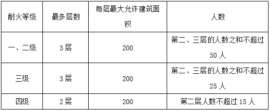 对某建筑设置的安全出口进行检查，符合现行国家工程建设消防技术标准的是（ ）。