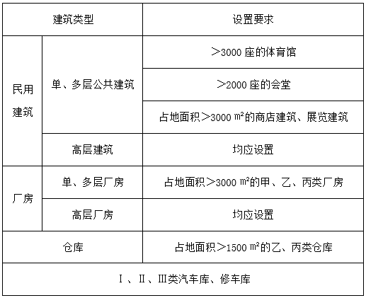 下列建筑中，可不设置环形消防车道的是（ ）。