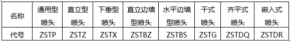 某建筑内部采用的洒水喷头，性能代号为ZSTBS，该洒水喷头为（   ）。