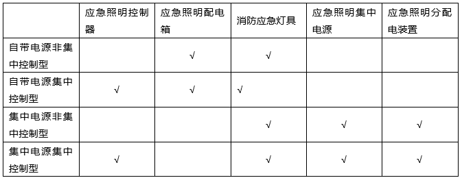 消防应急照明和疏散指示系统中，带有集中电源非集中控制型不包括的（ ）设备。