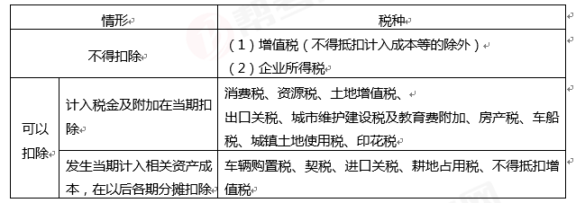 （2019年）下列计入税金及附加的有（   ）。