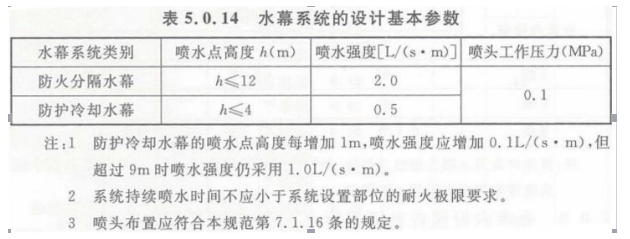 下列关于防火分隔水幕的说法中，错误的是（）。