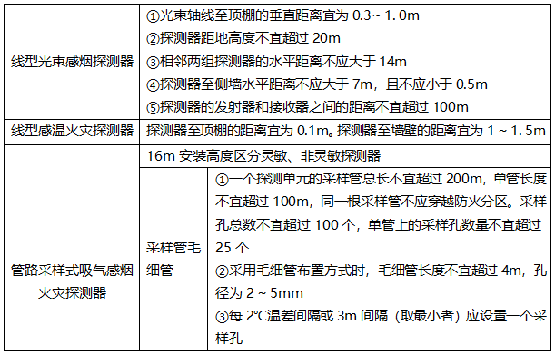 以下关于线性感温火灾探测器的设置说法， 不正确的是（ ）。