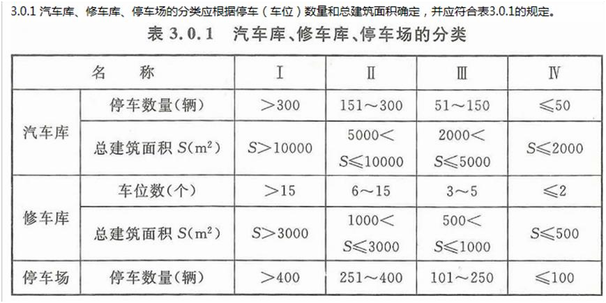 下列汽车库、修车库中，应设置 2个汽车疏散出口的是（  ）。