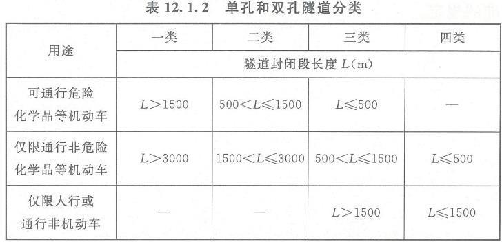 某城市交通隧道，封闭段长度为1500m，可通行危险化学品车，该隧道的下列防火设计方案中，正确的是（  ）。