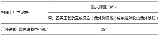 根据现行国家标准《石油化工企业设计防火规范》（GB 50160），下列石油化工企业总平面布置方案中，正确的是（    ）。