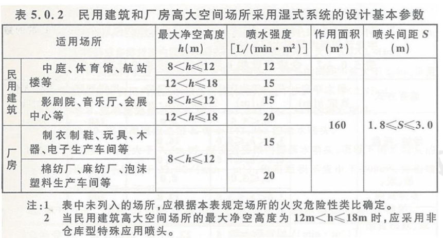 某商业综合楼建筑中庭高度为 15m，设置湿式自动喷水灭火系统，根据现行国家标准《自动喷水灭火系统施工及验收规范》 （GB 50261），属于该中庭使用的喷头的进场检验内容是（  ）。