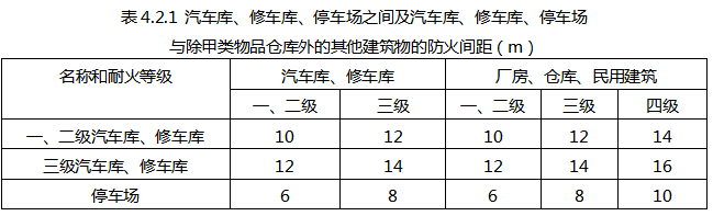 某高层建筑，一至三层为汽车库，三层屋面布置露天停车场和办公楼、星级酒店、百货楼、住宅楼等4栋塔楼，其外墙均开设普通门窗，办公楼与住宅楼建筑高度超过100m。关于各塔楼与屋面停车场防火间距的说法，正确的