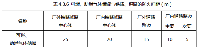 火力发电厂的液氨储罐区应（    ）。