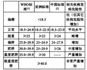 关于BMI，下面哪项描述正确的是（）。