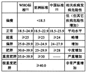 关于BM1，下面哪项描述正确的是（）。