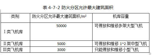 飞机停放和维修区内一个防火分区的建筑面积大于3000m2小于5000m2的飞机库为（   ）飞机库。