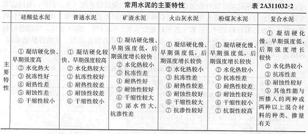 普通水泥的主要特性有（ ）。