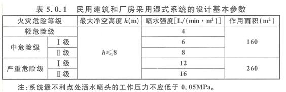 黑龙江省某谷物加工厂房，净空高度为6m，要设置干式系统，下列关于该系统的设计基本参数方案中，可执行的是（）。