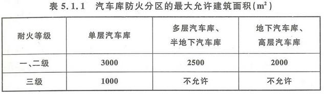 某高层综合楼，建筑高度为56米，总建筑面积为23000，地下一层为机械式汽车库，建筑面积为5600，该汽车库应划分（）个防火分区。