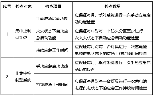 根据《消防应急照明和疏散指示系统技术标准》GB51309-2018，对建筑内集中控制型消防应急照明及疏散指示系统维护管理说法不正确的是（）。