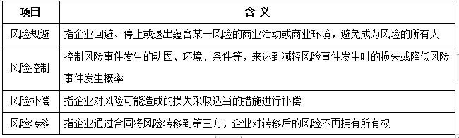 桐城钢铁公司需要的铁矿石购自U国的山谷矿山公司，后者曾多次在前者急需大量铁矿石时大幅提高产品价格，使前者遭受很大损失。后来桐城铝铁公司买下山谷矿山公司51%的股权并获得定价权。下列各项中，属于桐城钢铁