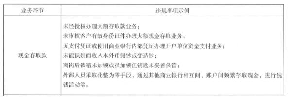 商业银行柜员在现金存取款的操作中，以下行为易造成操作风险的有（）。