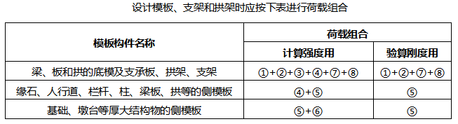 关于模板支架刚度验算要求的说法，正确的是（    ）。