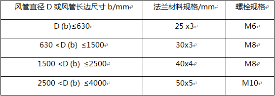 金属风管直径D≤630时，应采用（  ）螺栓连接。