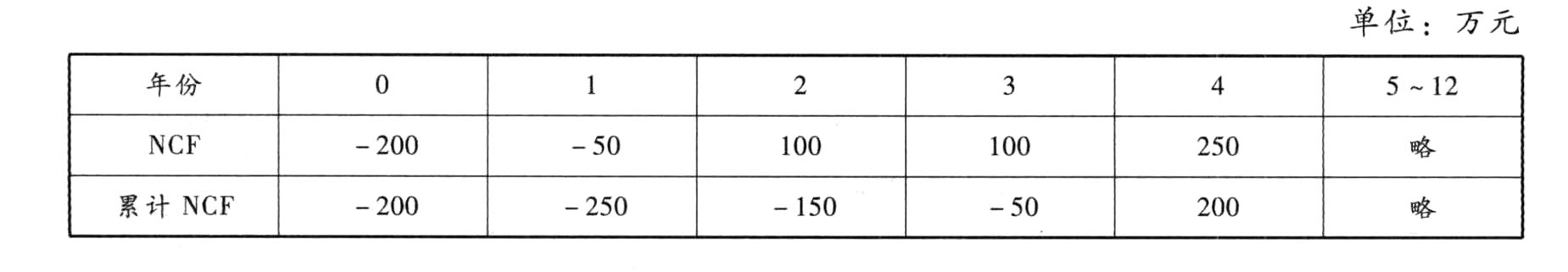 某投资项目各年的预计净流量分别为：NCF0=-200万元，NCF1=-50万元，NCF2-3=100万元，NCF4-11=250万元，NCF12=150万元，则该项目包括建设期的静态投资回收期为（ ）