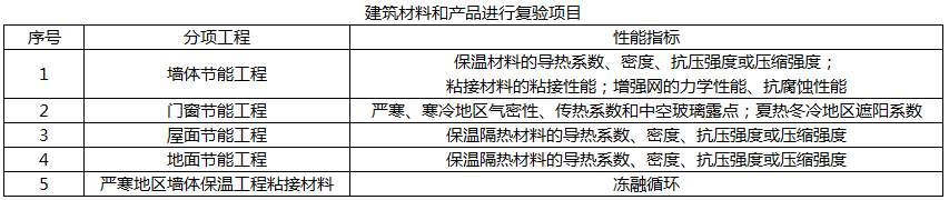 地面节能工程保温隔热材料性能指标的复验项目有（）。