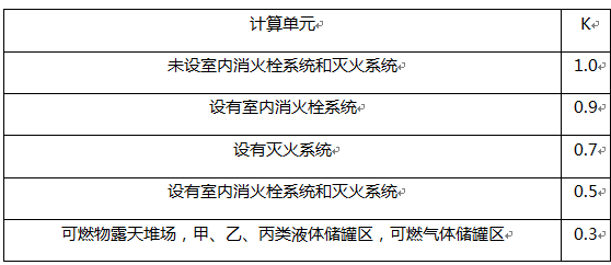 某歌舞厅设在地下一层，设有室内消火栓系统、自动喷水灭火系统和火灾自动报警系统等消防设施，根据《建筑灭火器配置设计规范》(GB50140-2005)规定，该歌舞厅配置灭火器所需的灭火级别应按（）计算。