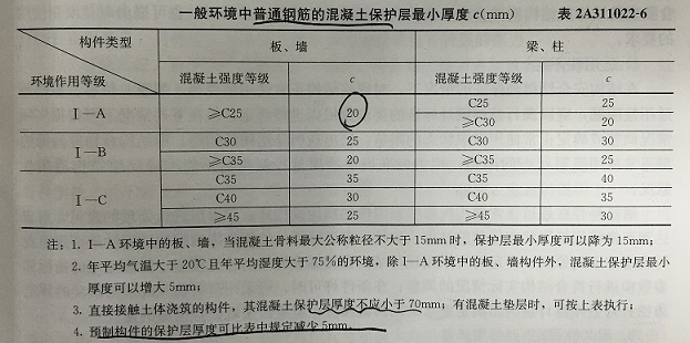 预制构件中普通钢筋的混凝土保护层最小厚度为（ ）mm。