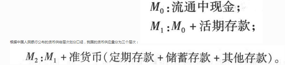 下列存款中，属于我国货币层次M1的是（ ）。