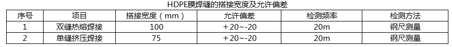 双缝热熔焊接的焊缝搭接宽度为（）mm。