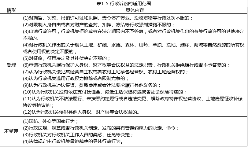 下列选项中，可以提起行政诉讼的有（）。