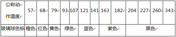 公称动作温度为79°C时，玻璃球喷头玻璃球颜色应为（  ）。